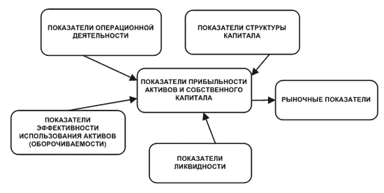 scheme1 finpokazateli