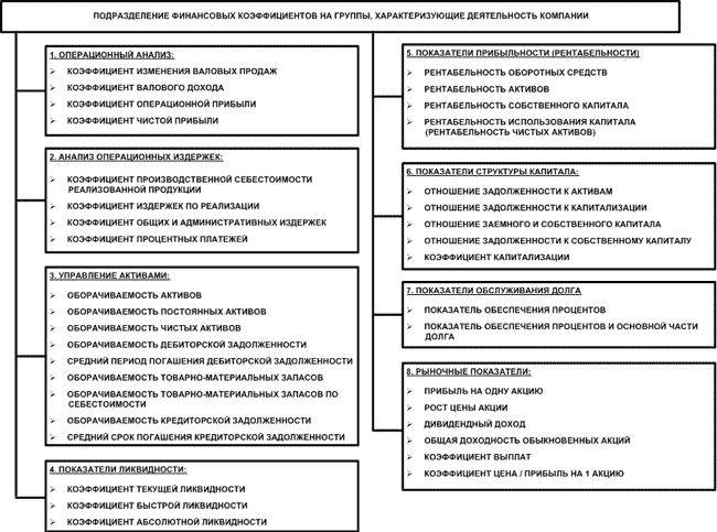 финансовые показатели компании