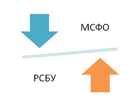 Российский МСФО